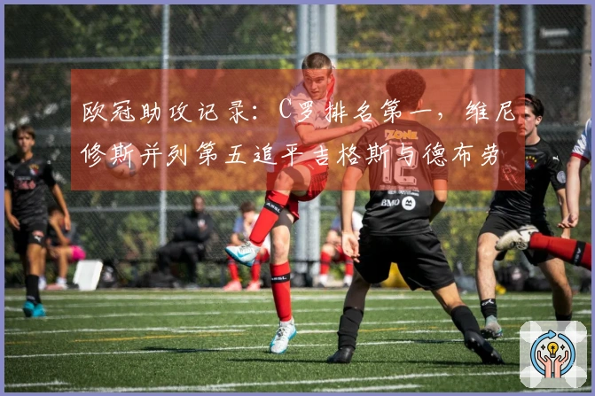 欧冠助攻记录：C罗排名第一，维尼修斯并列第五追平吉格斯与德布劳内